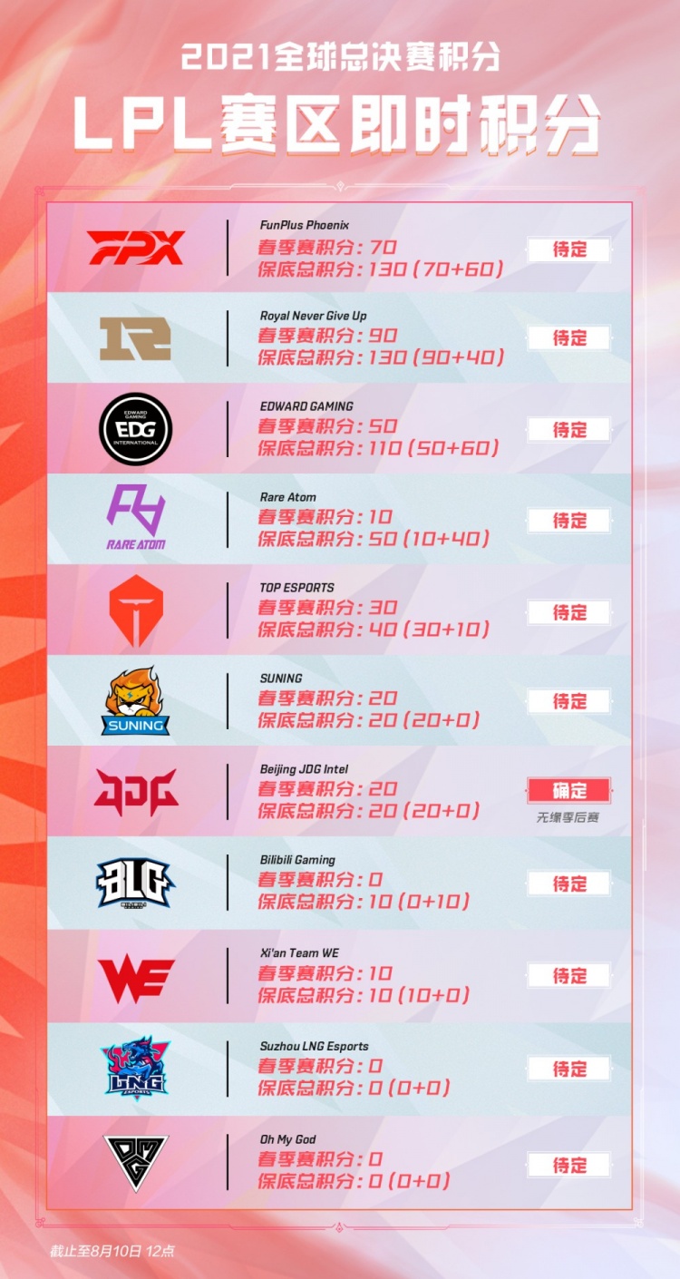 从本场比赛 从本场比赛