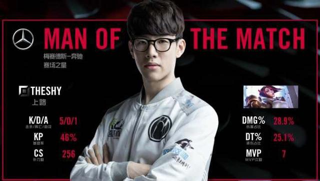 另一位则是 另一位则是