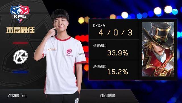 你将更容易 你将更容易